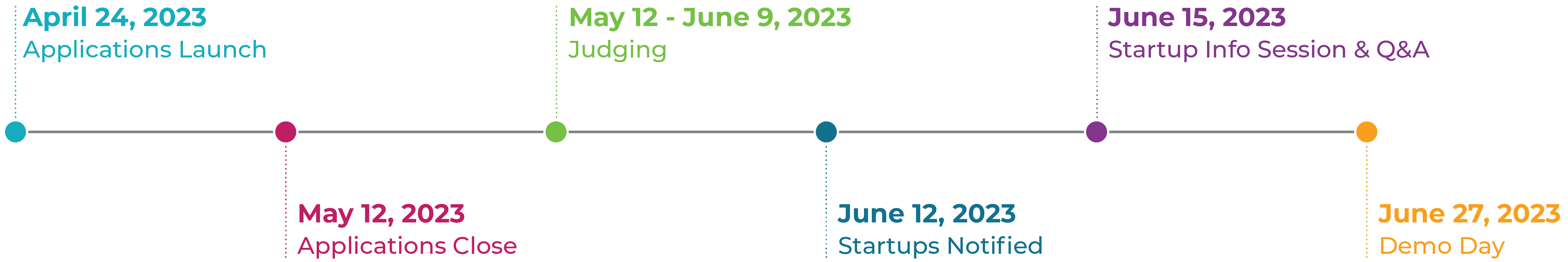 Future of Laundry Challenge