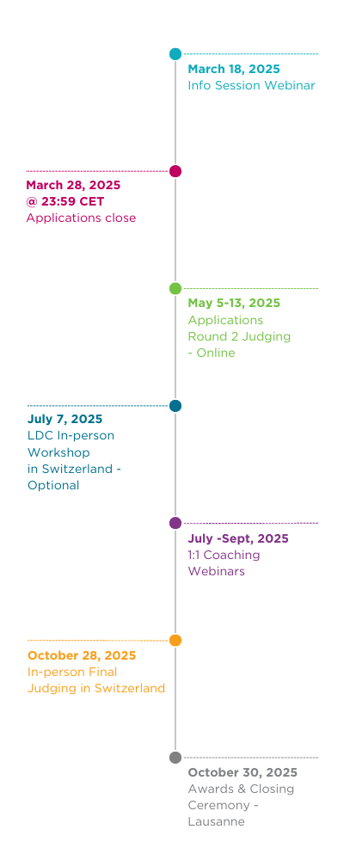 LDC Prize late-stage 2025