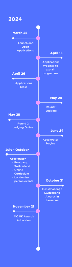 MCUK Timeline 2024 (5)