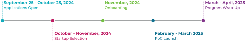 ProgramTimeline_B2MCTokyo_2024_V3