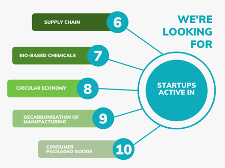 The Agrifood sectors we're looking for