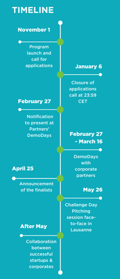 SFS TIMELINE (7)-1