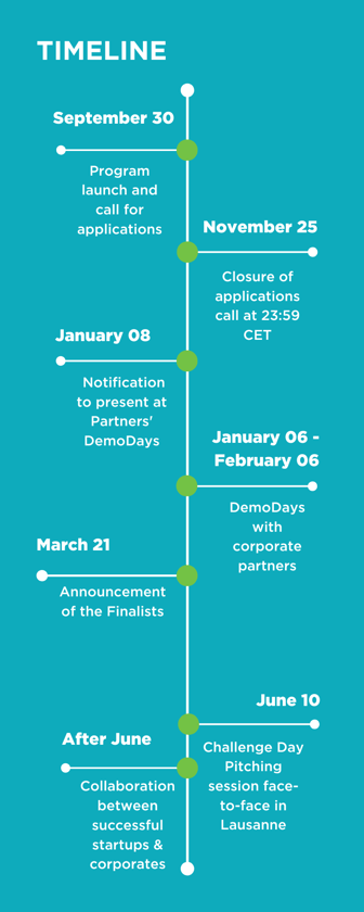 SFSC6_Final timeline