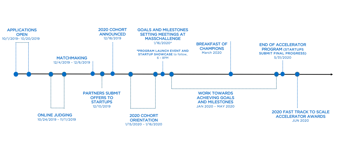 Fast Track to Scale Accelerator | A Program by Anthem