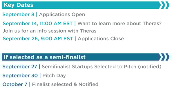 TherasDemoDay_KeyDatesV4-01-1